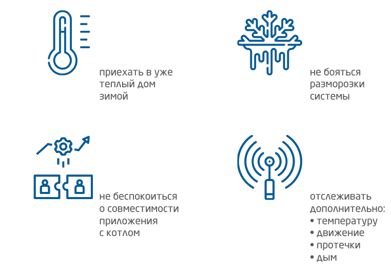 connect+