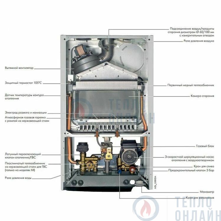 Газовый котел DE DIETRICH ZENA Plus MSL 31 MI FF