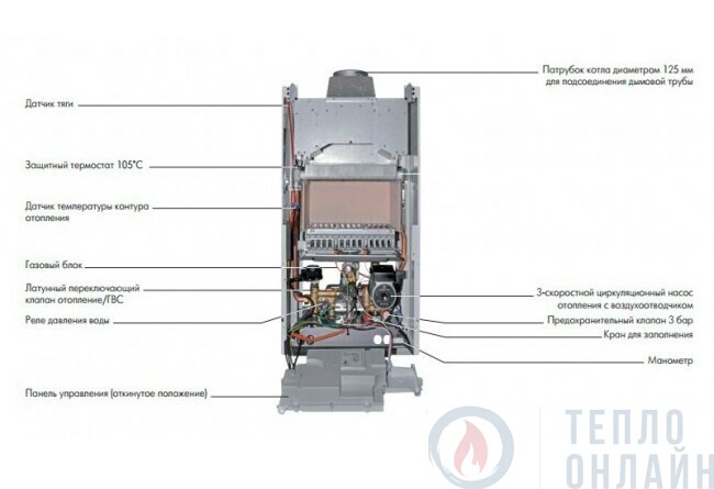 Газовый котел De Dietrich Zena MS 24 MI